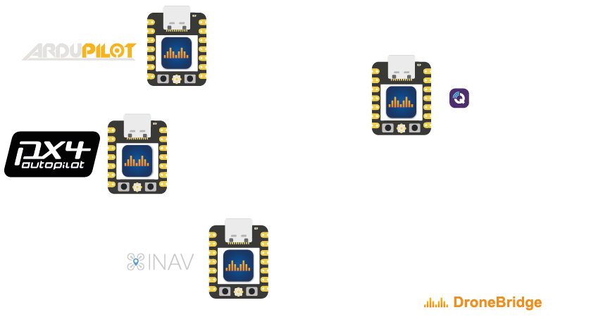 Connexion ESP-NOW de DroneBridge for ESP32 à une station de contrôle